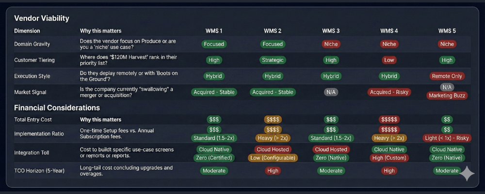 A ranked recommendation with full reasoning and no conflicts